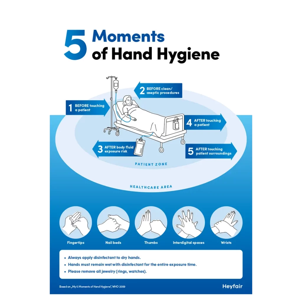 Affiche 5 momenten van handhygiene desicoach