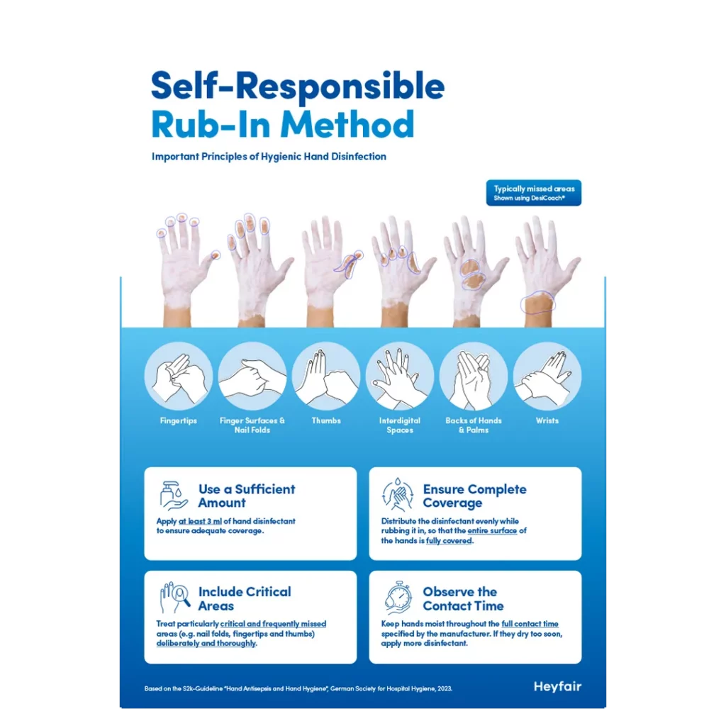 Addiche self responsible rub-in method desicoach
